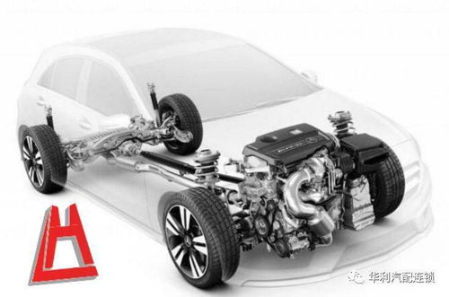 您 知道這些汽車配件的使用周期嗎